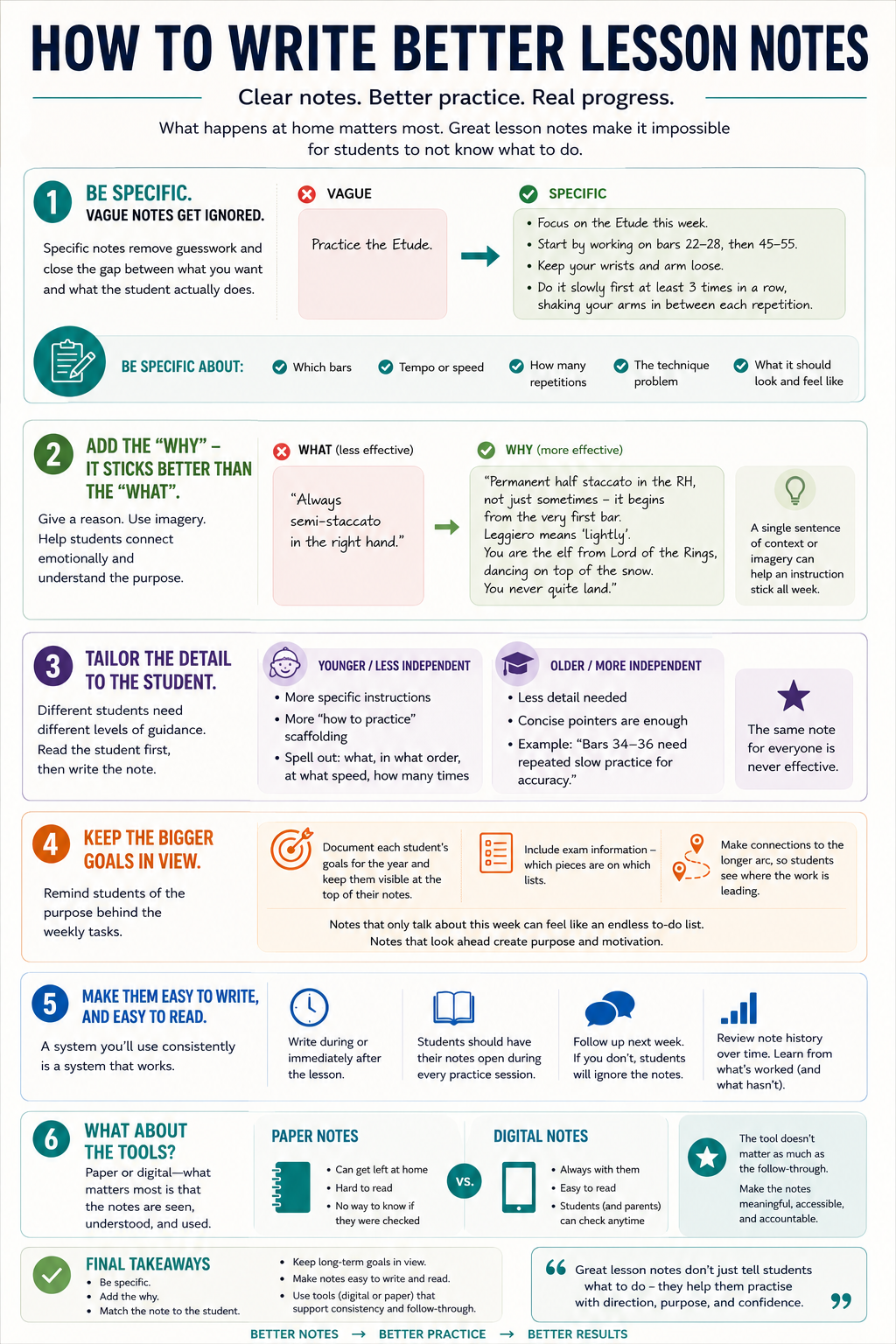 Infographic showing how to write better lesson notes